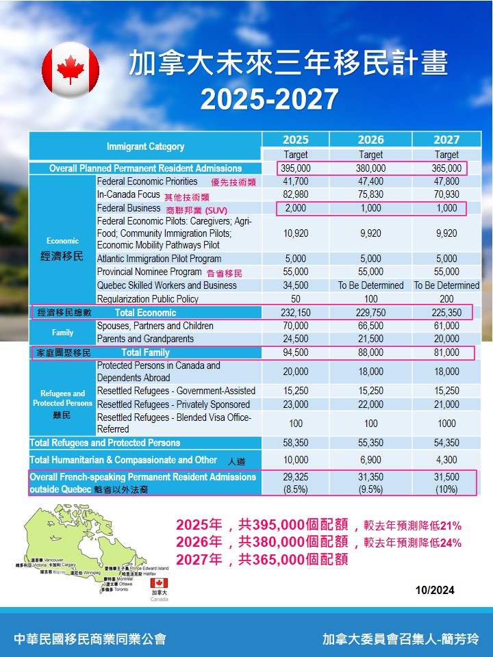 加拿大未來三年移民計畫